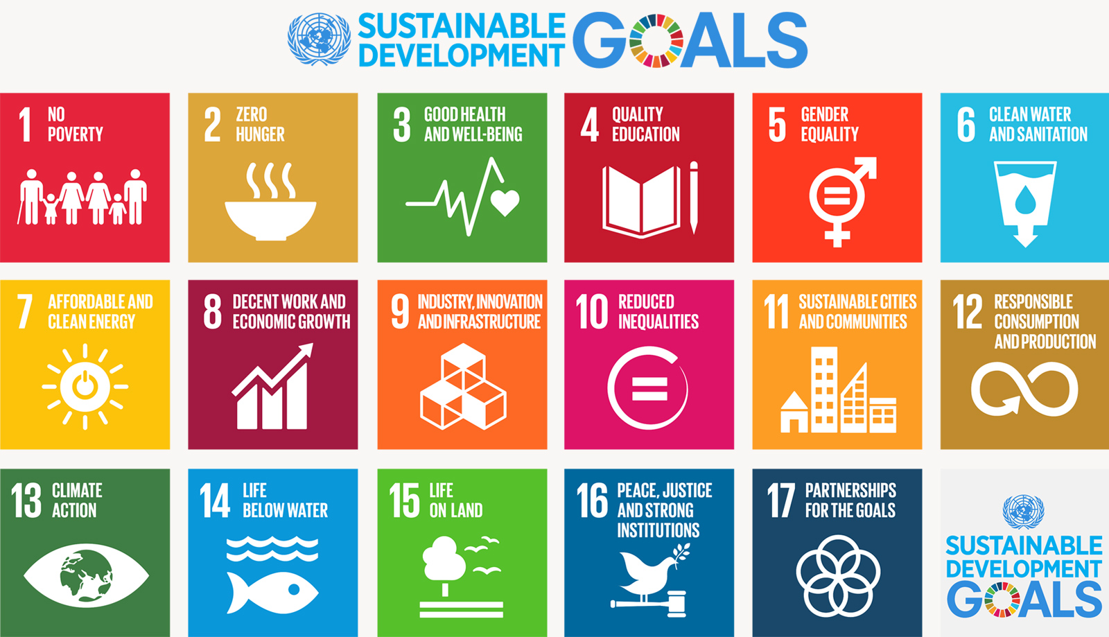 Image showing the icons for each of the 17 SDGs